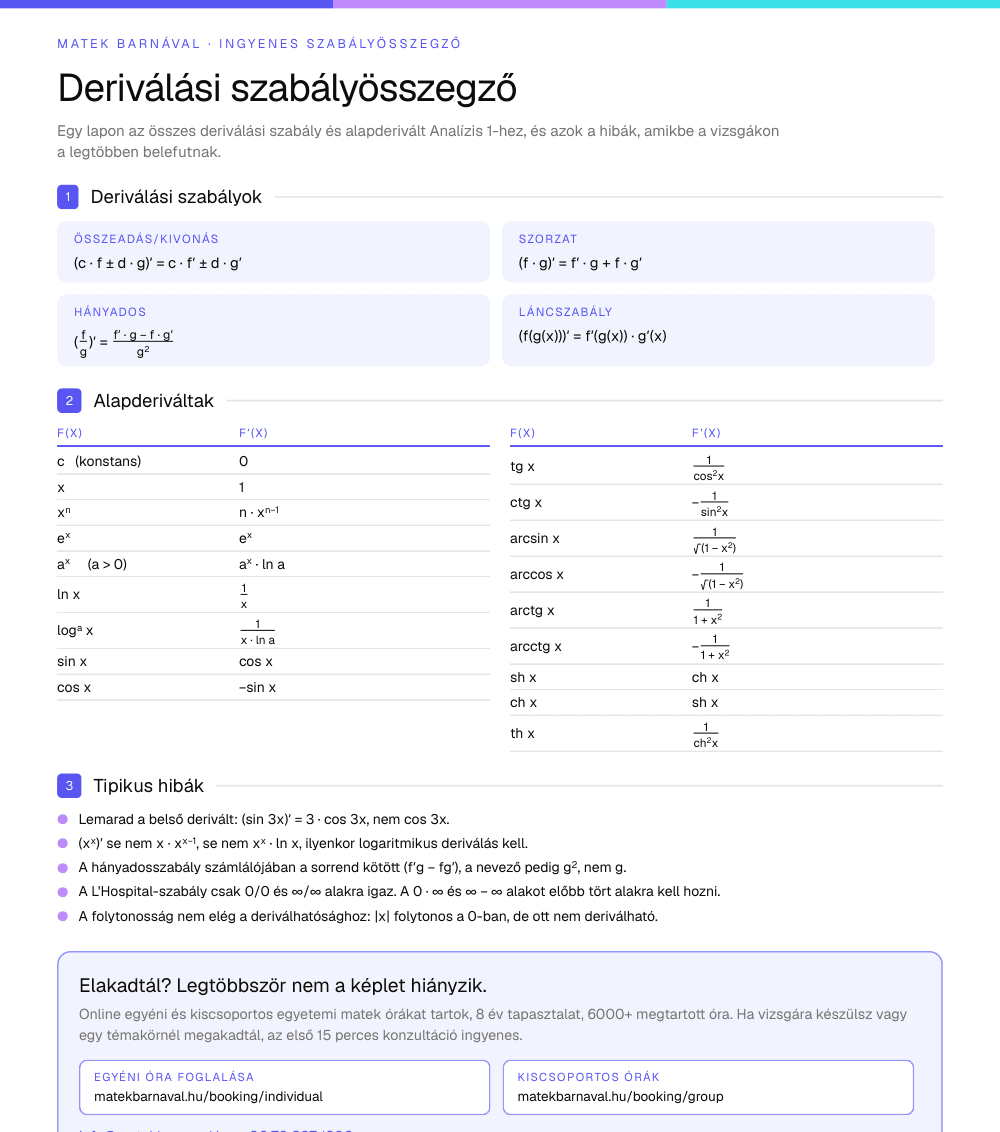 A deriválási és integrálási szabályösszegző első oldala: a deriválási szabályok és az alapderiváltak táblázata